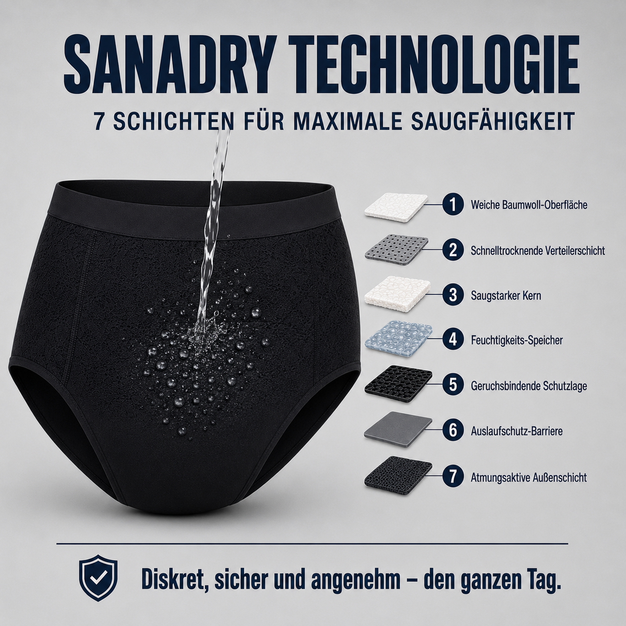 Schwarze Damen-Inkontinenzunterwäsche mit Sanadry Technologie und sieben Schichten für maximale Saugfähigkeit und Auslaufschutz.
